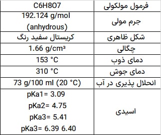 اسید سیتریک 1 اسید سیتریک